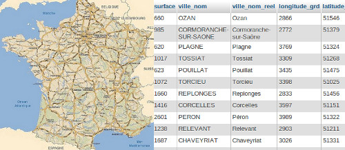 Base de données SQL des villes de Frances