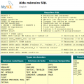 Aide mémoire MySQL