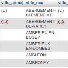 Astuce SQL pour supprimer le premier ou dernier caract re d une