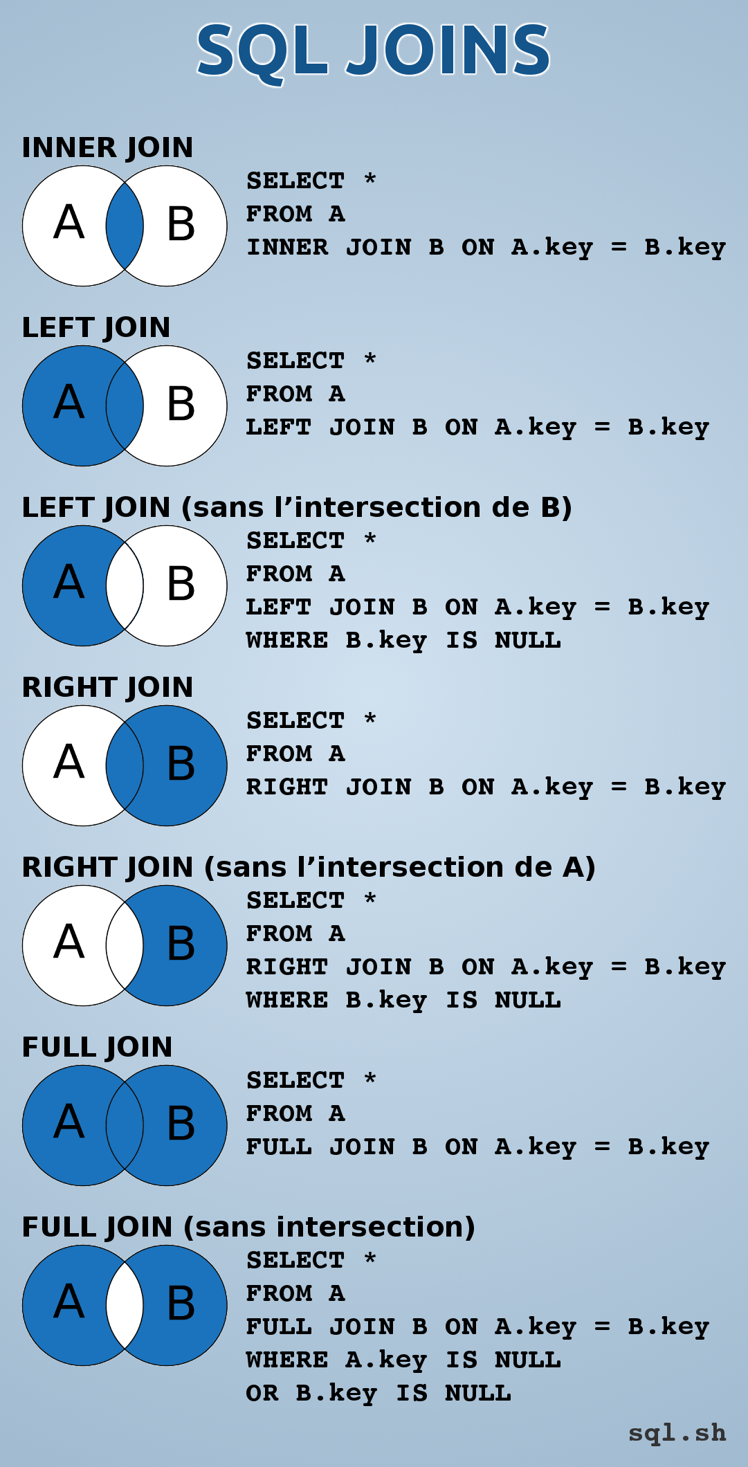 sqlight join